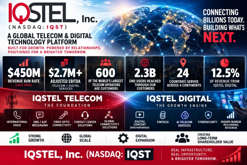 IQSTEL, Inc. (NAS DAQ: IQST)
